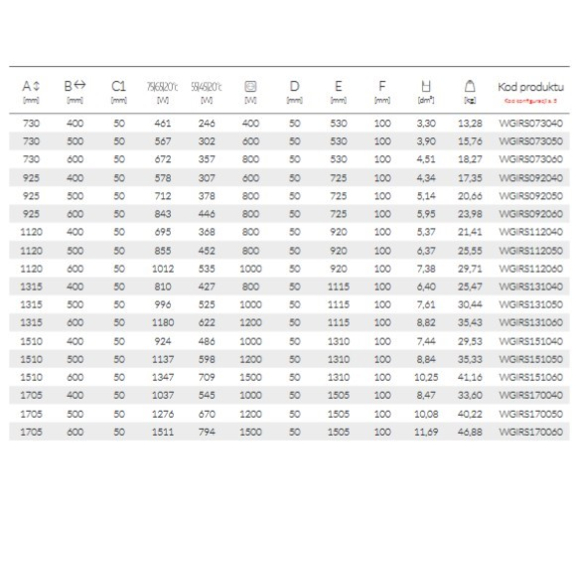 TERMA Iron S Tabelle - Abmessungen und Leistungen