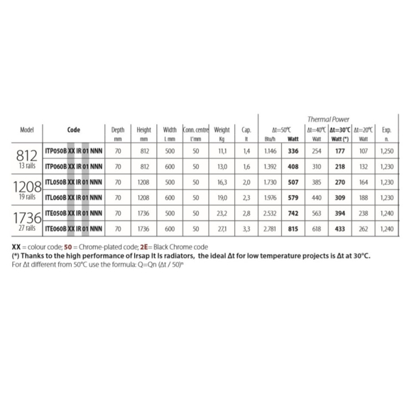 IRSAP It Is Badheizkörper Tabelle - Abmessungen und Leistungen