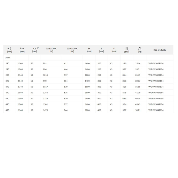 TERMA Ribbon HWS Retro Heizkörper Tabelle - Abmessungen und Lesitungen