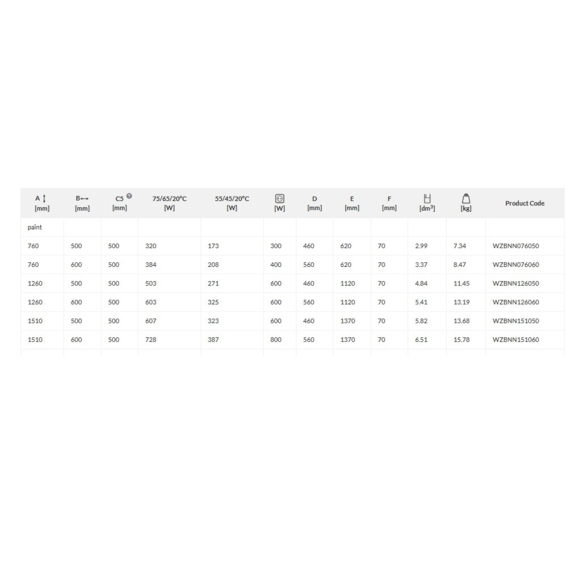 Bone One Badheizkörper - Abmessungen und Leistungen