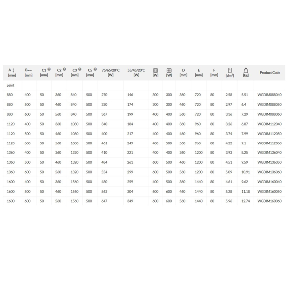 TERMA Diamond Badheizkörper Abmessungs- und Leistungstabelle