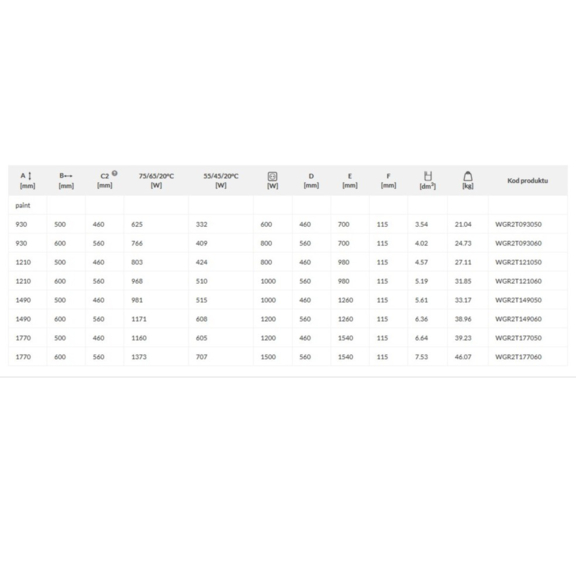 TERMA Ribbon T Retro Heizkörper Abmessungs- und Leistungstabelle