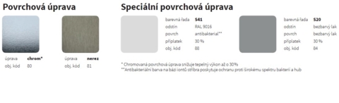 Farben ISAN - Oberflächenbehandlung