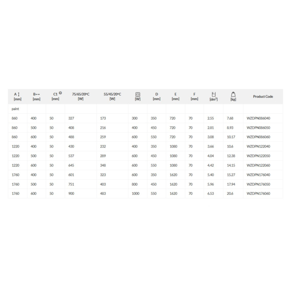 TERMA Dexter Pro ONE Badheizkörper Abmessungs- und Leistungstabelle
