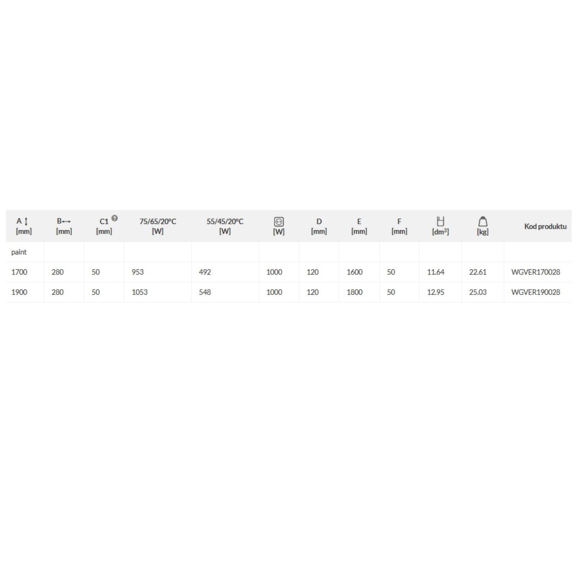 TERMA Triga AN Designheizkörper Abmessungs- und Leistungstabelle