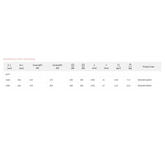 TERMA Easy DW Vertikaler Heizkörper Abmessungs- und Leistungstabelle