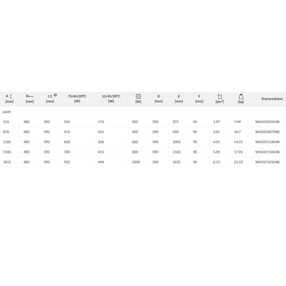 TERMA Kioto Designheizkörper - Abmessungen/Leistungen