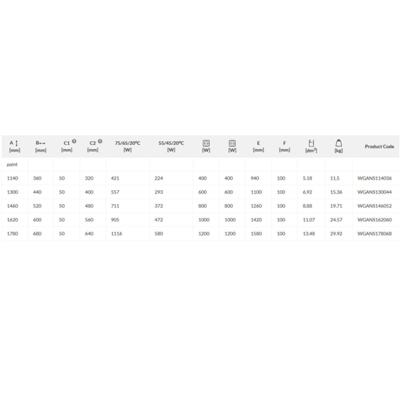 TERMA Angus DW Designheizkörper - Abmessungen und Leistungen