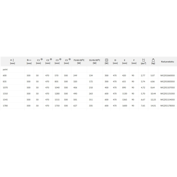 TERMA Zigzag Badheizkörper - Abmessungen und Leistungen