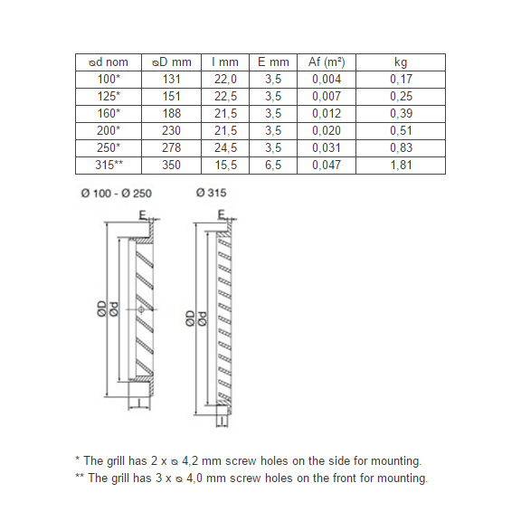 IGC-LI-315-Gitter-Abmessungen