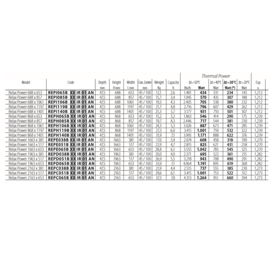 IRSAP Relax Power Designheizkörper - Abmessungen und Leistungen