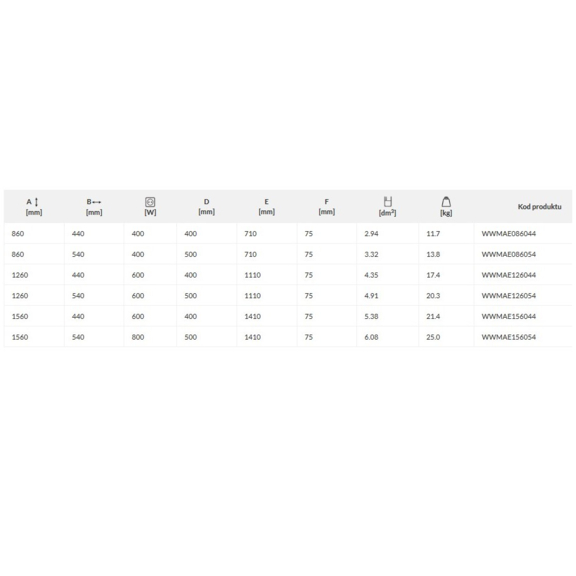 TERMA Mantis ONE Designheizkörper - Abmessungen und Leistungen