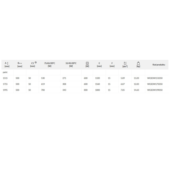 TERMA Simple DW Designheizkörper Abmessungs- und Leistungstabelle