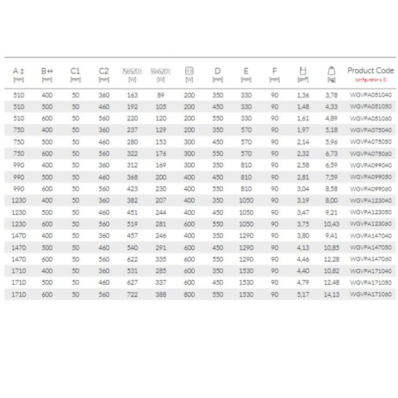 TERMA Vipera Designheizkörper - Abmessungen und Leistungen