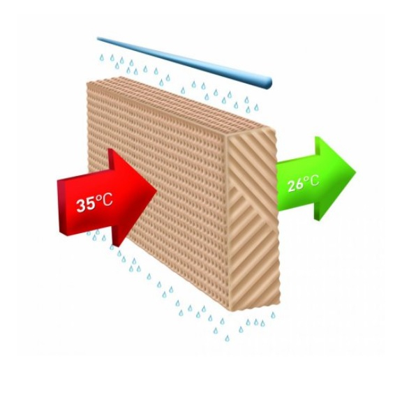 Master BC 60 kompakter BIO Luftkühler Schema