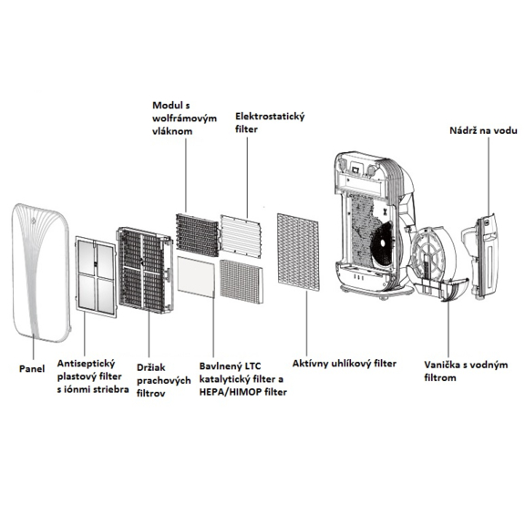 Luftreiniger Sinclair SP-240A Schema