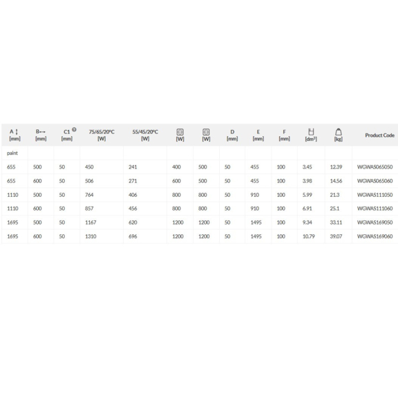 TERMA Warp S Designheizkörper - Abmessungen und Leistungen