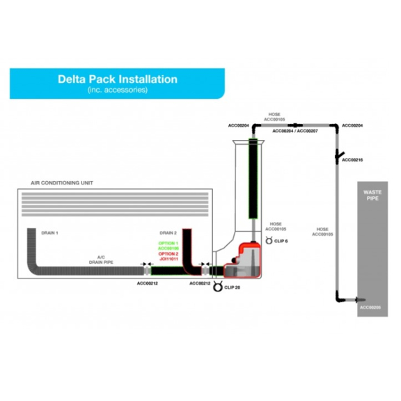 Sauermann Delta Pack - Installation