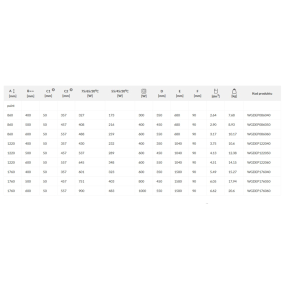 TERMA Dexter Pro Badheizkörper - Abmessungen und Leistungen