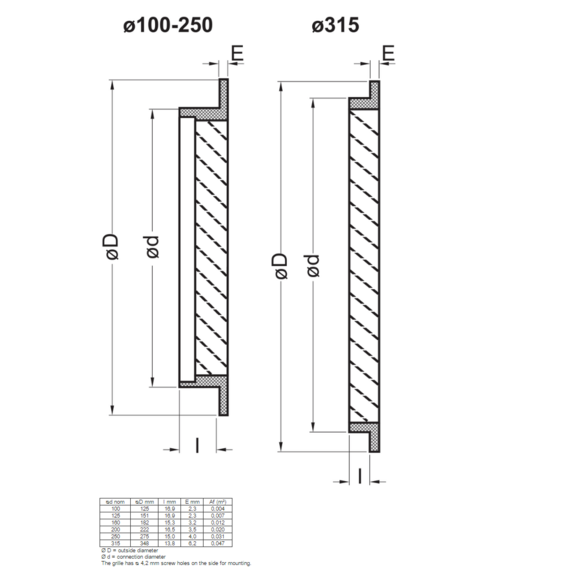 IGC-200 Gitter-Abmessungen