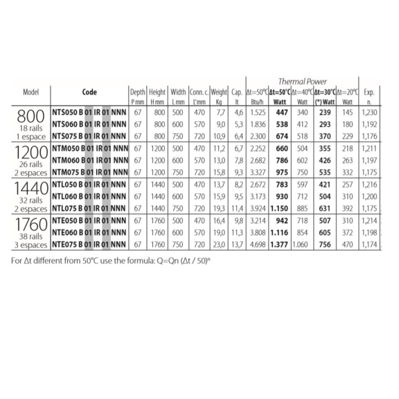 IRSAP Net Badheizkörper - Abmessungen und Leistungen