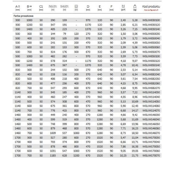 TERMA Lima Badheizkörper - Abmessungen und Leistung