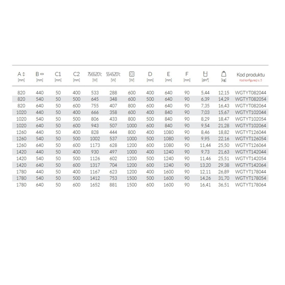 TERMA Tytus Badheizkörper Abmessungs- und Leistungstabelle