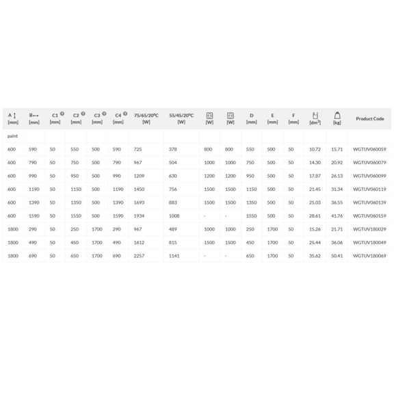 TERMA Tune VWD Designheizkörper - Abmessungen und Leistungen