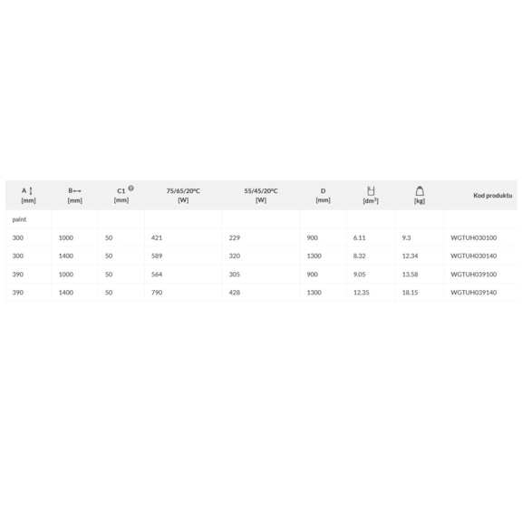 TERMA Tune HSD Designheizkörper unter Fenster - Abmessungen und Leistungen