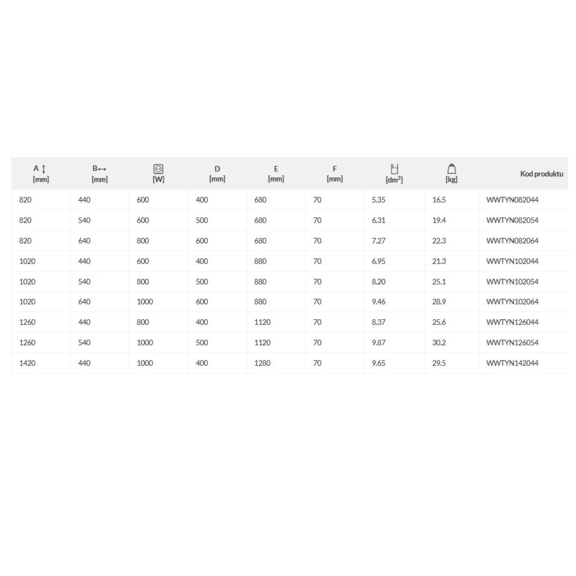 TERMA Tytus ONE Badheizkörper - Abmessungen und Leistungen