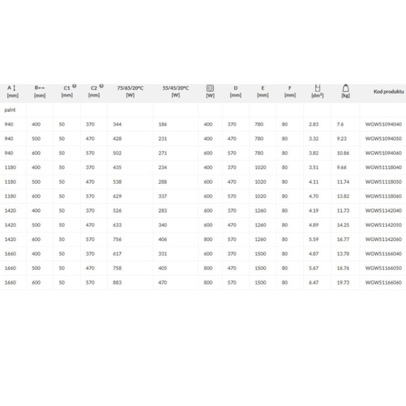 TERMA Lukka Badheizkörper Abmessungs- und Leistungstabelle