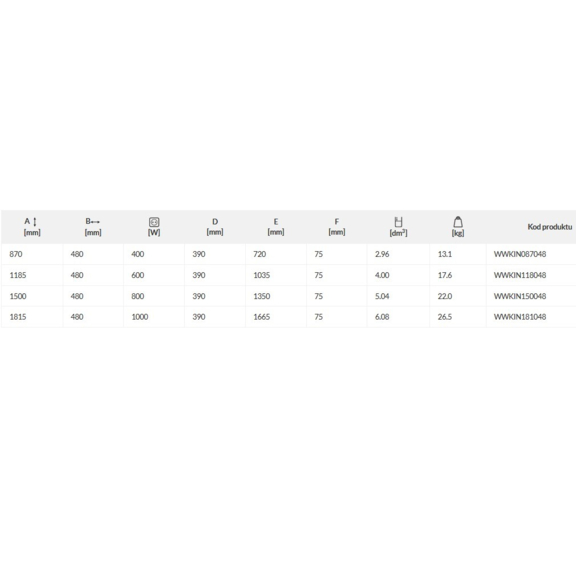 TERMA Kioto ONE - Abmessungen und Leistungen