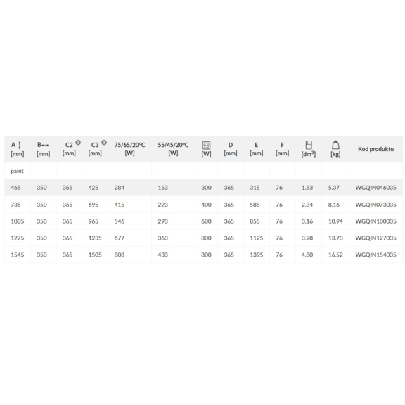 TERMA Incorner Eckheizkörper verfügbare Größen und Leistungen