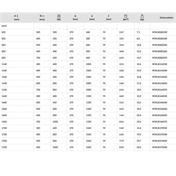 TERMA Lima ONE Badheizkörper RAL 9016 - Abmessungen und Leistungen