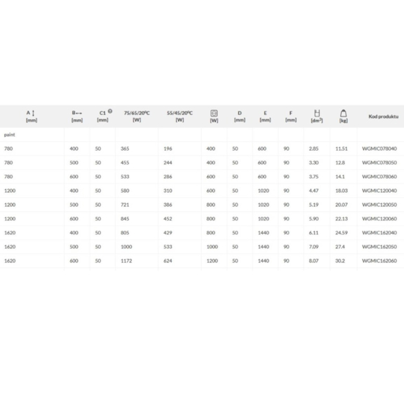 TERMA Michelle Designheizkörper - Abmessungen und Leistungen