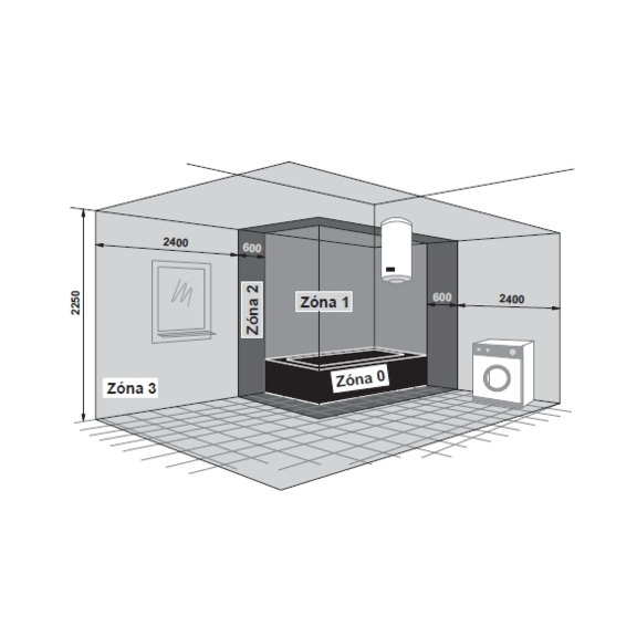 Platzierung des Elektroheizkörpers im Badezimmer