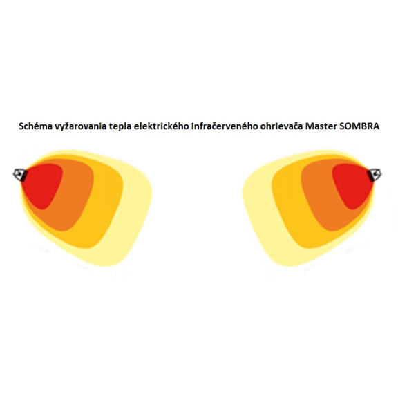 Master SOMBRA 8 Elektro-Infrarotstrahler Schema der Wärmestrahlung