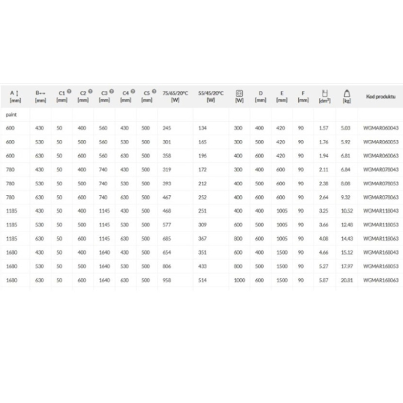 TERMA Marlin Badheizkörper - Abmessungen und Leistungen