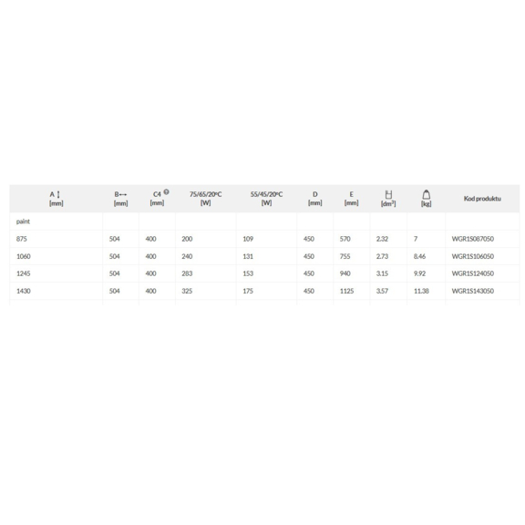 TERMA Retro S Designheizkörper - Abmessungen und Leistungen