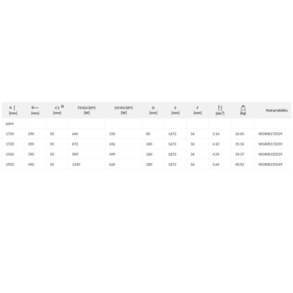 TERMA Ribbon V Retro Heizkörper Tabelle - Abmessungen und Leistungen