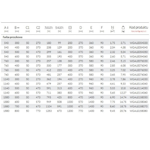 TERMA Alex Designheizkörper - Abmessungen und Leistungen