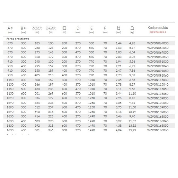 TERMA Vivo ONE Badheizkörper - Abmessungen und Leistungen