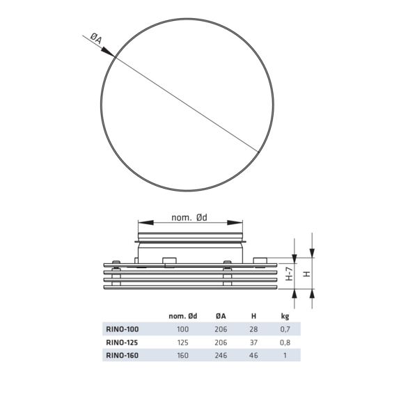 RINO 100 - Abmessungen