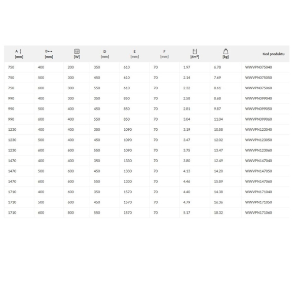 TERMA Vipera ONE Designheizkörper - Abmessungen und Leistungen