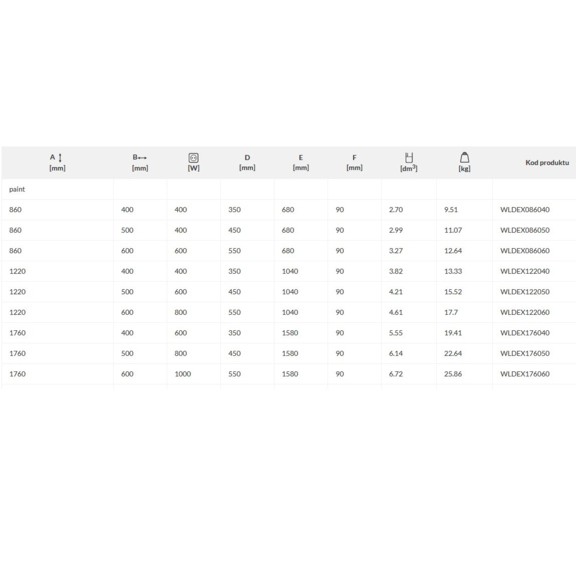 TERMA Dexter One Badheizkörper Abmessungs- und Leistungstabelle