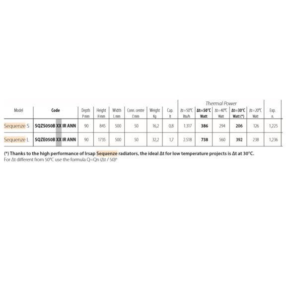 IRSAP Sequenze Designheizkörper - Abmessungen und Leistungen
