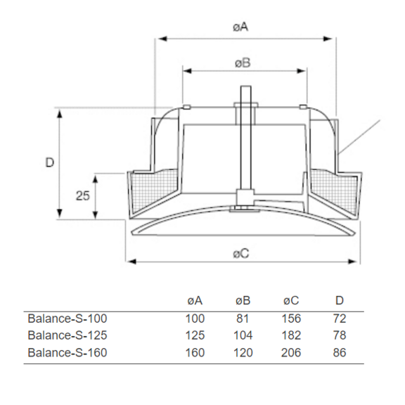 Balance-S Ventil - Abmessungen