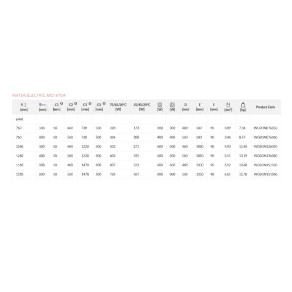 TERMA Bone Badheizkörper - Abmessungs- und Leistungstabelle