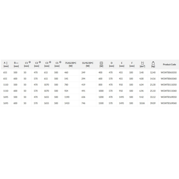 TERMA Warp T Bold Designheizkörper - Abmessungen und Leistungen