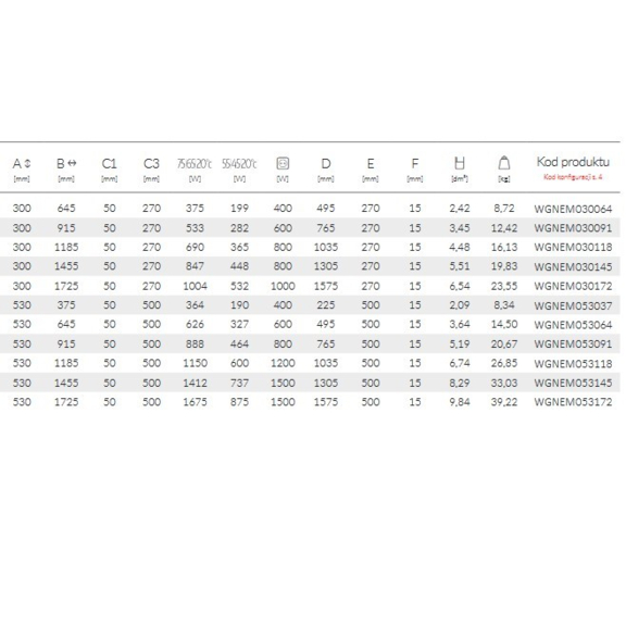 TERMA Nemo Designheizkörper - Abmessungen und Leistungen